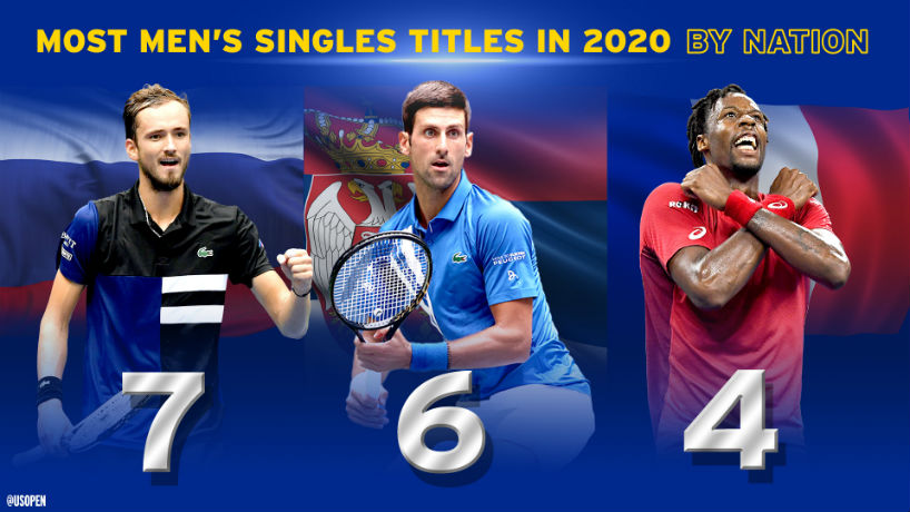 Российские теннисисты завоевали больше всего титулов ATP в 2020 году